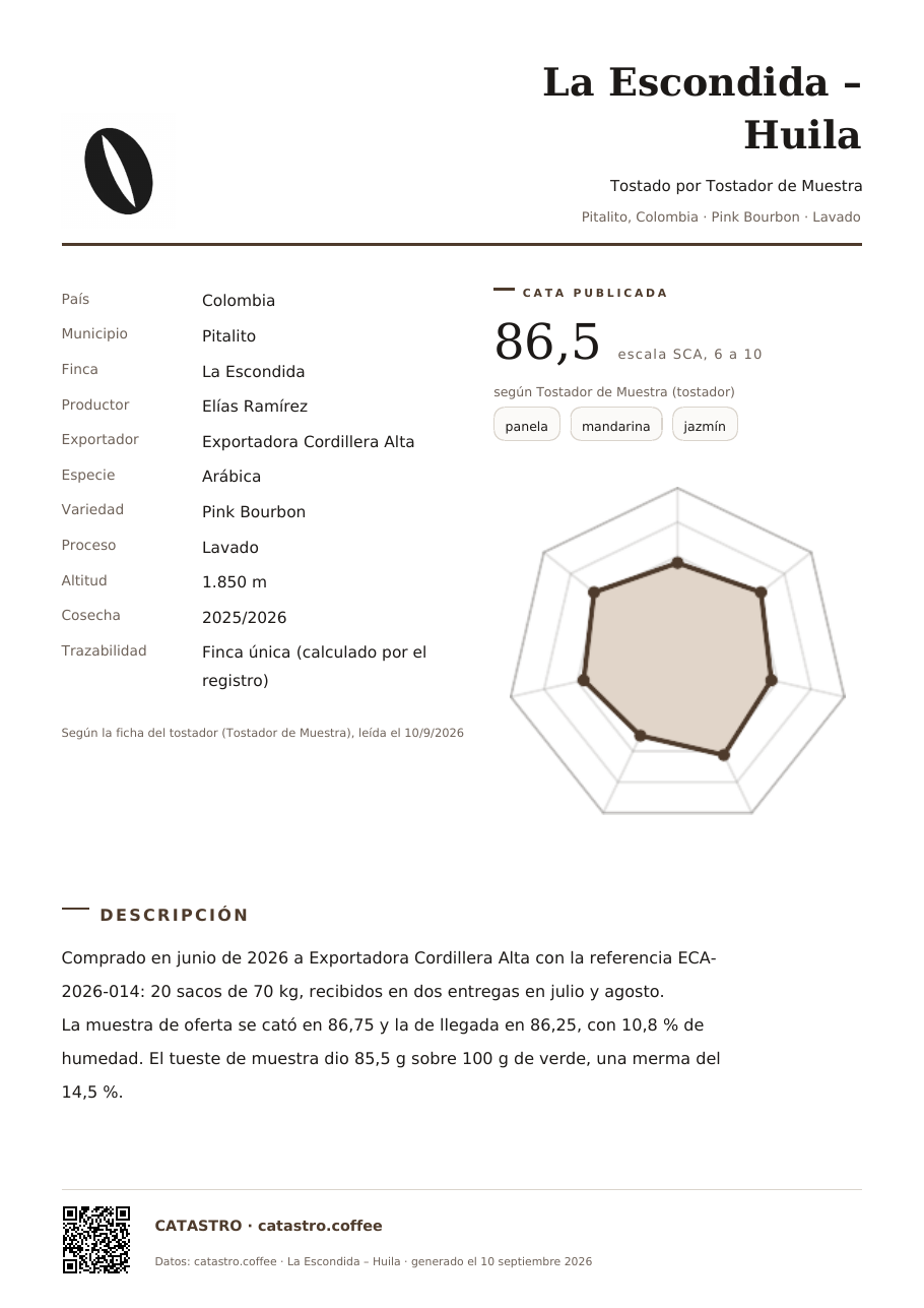 Ficha en PDF con el logo del tostador, sus datos y la cata publicada.